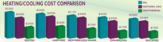 Geothermal Cost Compare