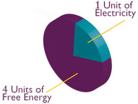Geothermal Units